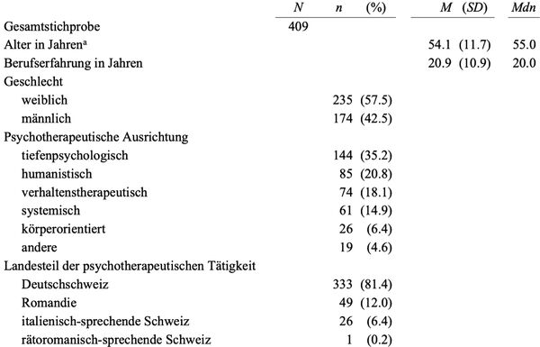 Verliebt in klientin therapeut Verliebt in