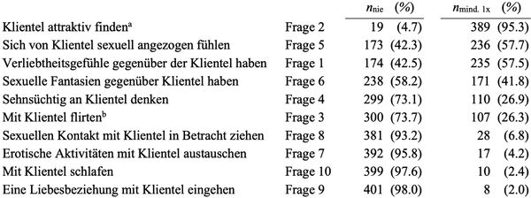 Tabelle gesetz sex alter Schutzalter